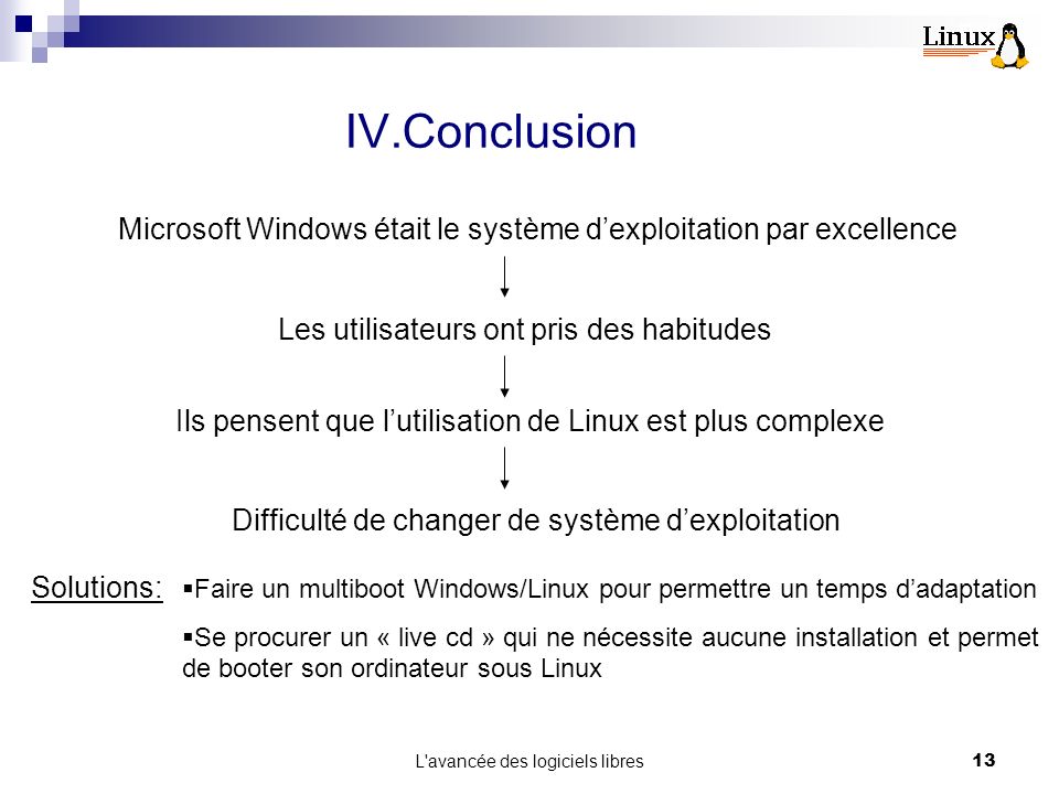 Conclusion Microsoft Windows était le système d’exploitation par excellence. Les utilisateurs ont pris des habitudes.