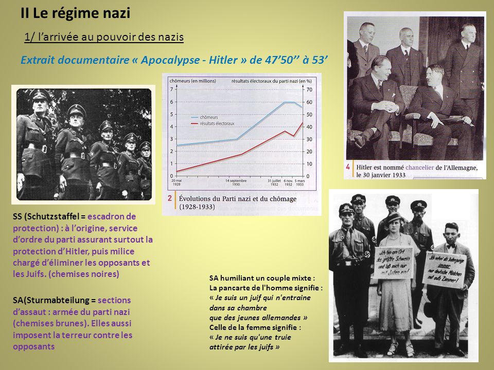 II Le régime nazi 1/ l’arrivée au pouvoir des nazis