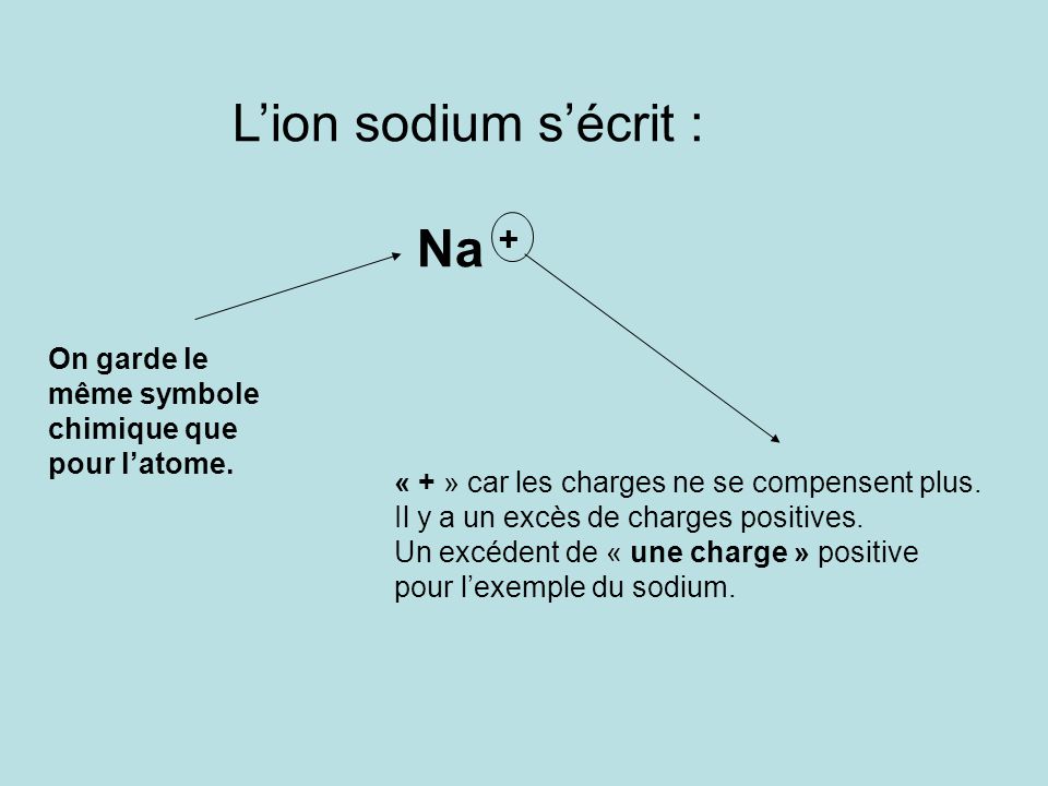 L’ion sodium s’écrit : Na +