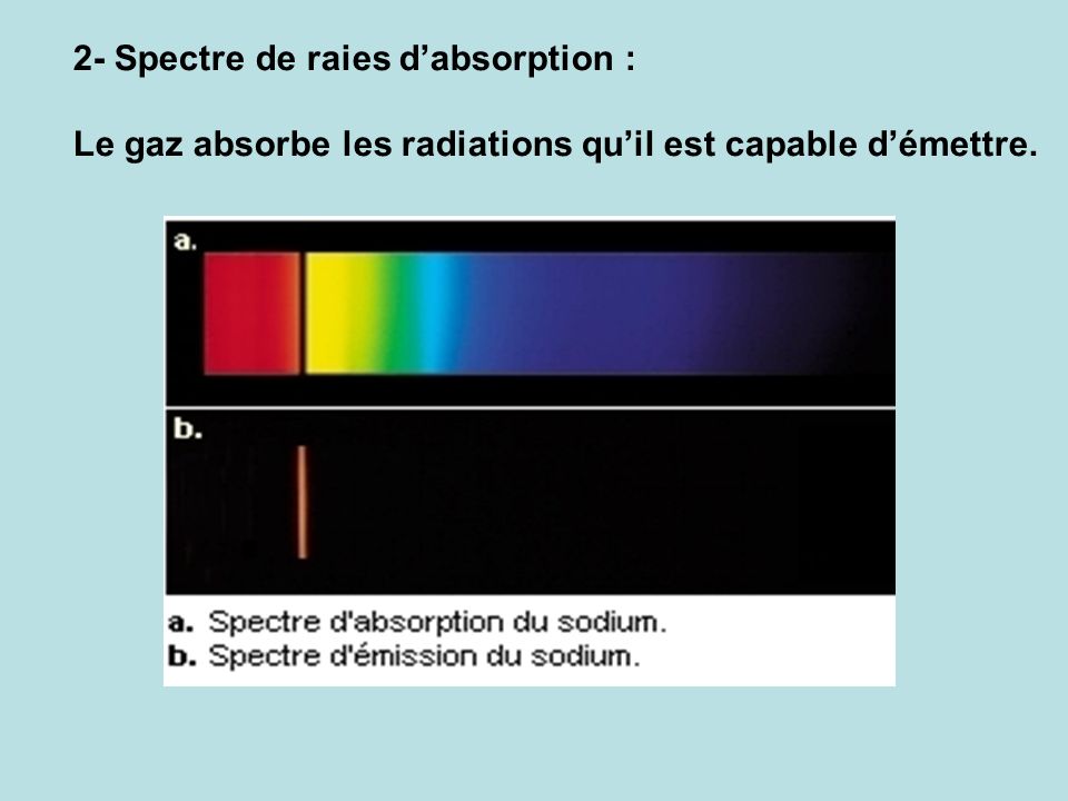 2- Spectre de raies d’absorption :