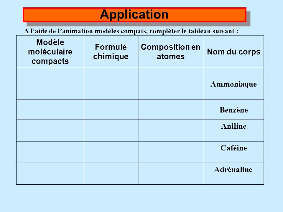 Application Modèle moléculaire compacts Formule chimique