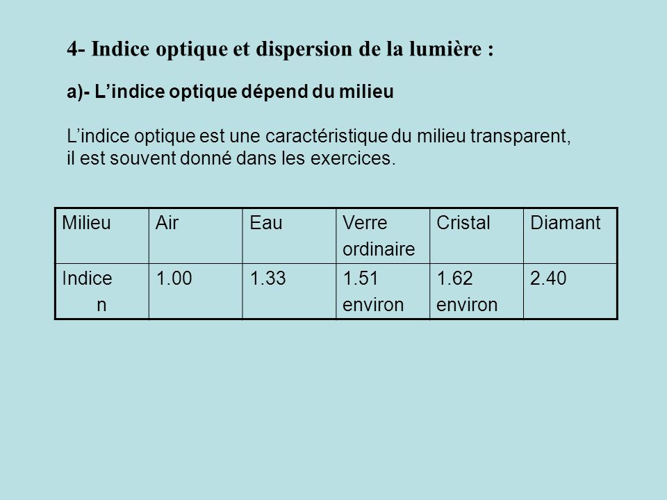 4- Indice optique et dispersion de la lumière :