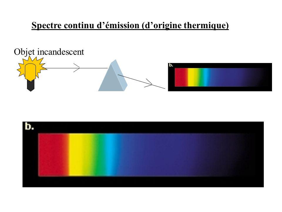 Spectre continu d’émission (d’origine thermique)