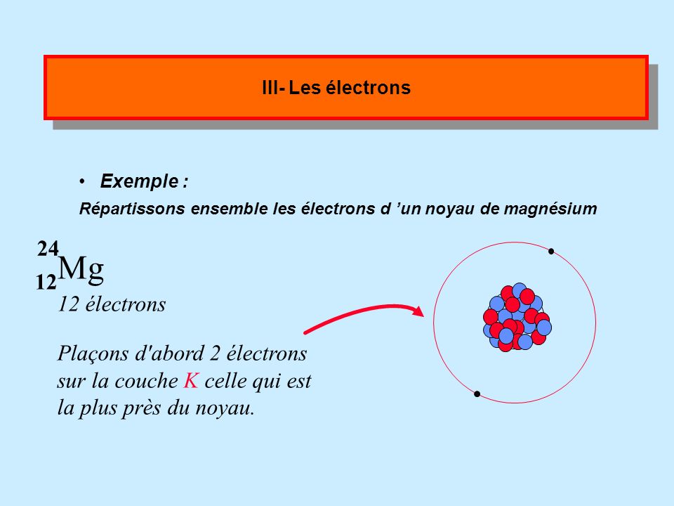 Mg électrons 12 Plaçons d abord 2 électrons