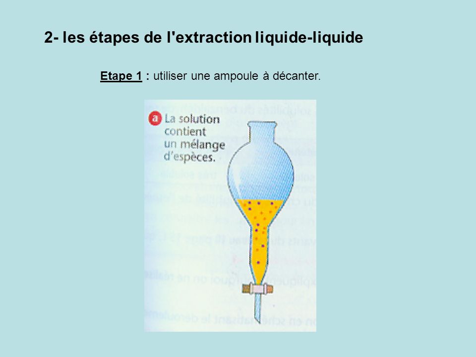 2- les étapes de l extraction liquide-liquide