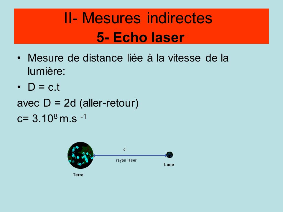 II- Mesures indirectes 5- Echo laser