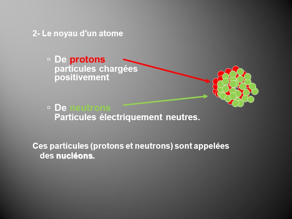De protons De neutrons particules chargées positivement