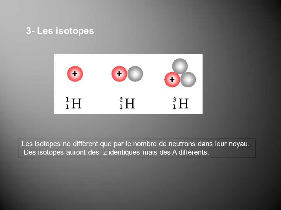 3- Les isotopes Les isotopes ne diffèrent que par le nombre de neutrons dans leur noyau.