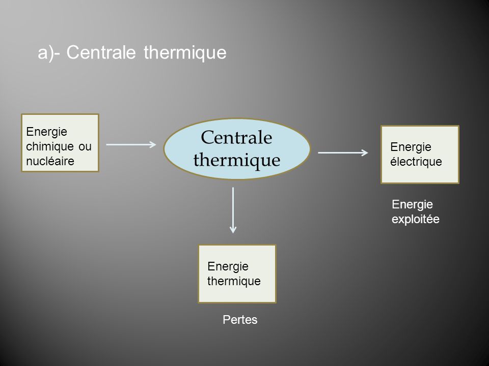 a)- Centrale thermique