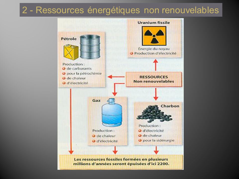 2 - Ressources énergétiques non renouvelables