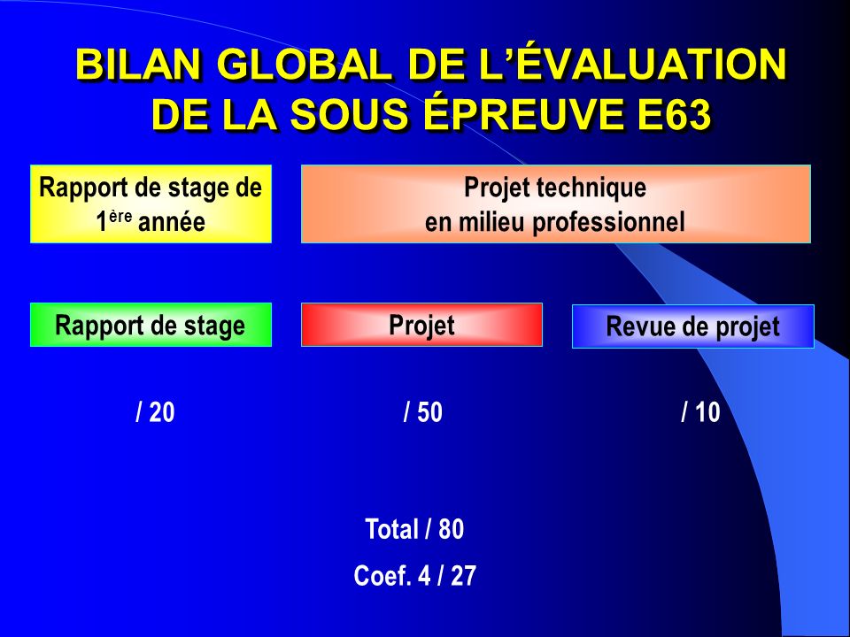 BILAN GLOBAL DE L’ÉVALUATION DE LA SOUS ÉPREUVE E63