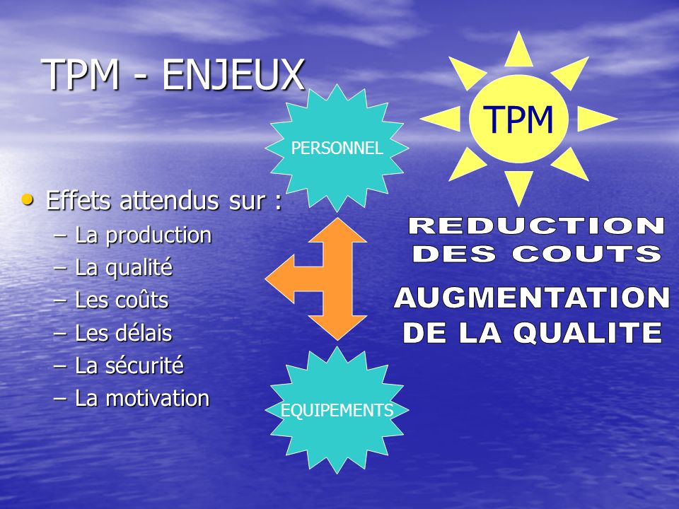 TPM - ENJEUX TPM REDUCTION DES COUTS AUGMENTATION DE LA QUALITE