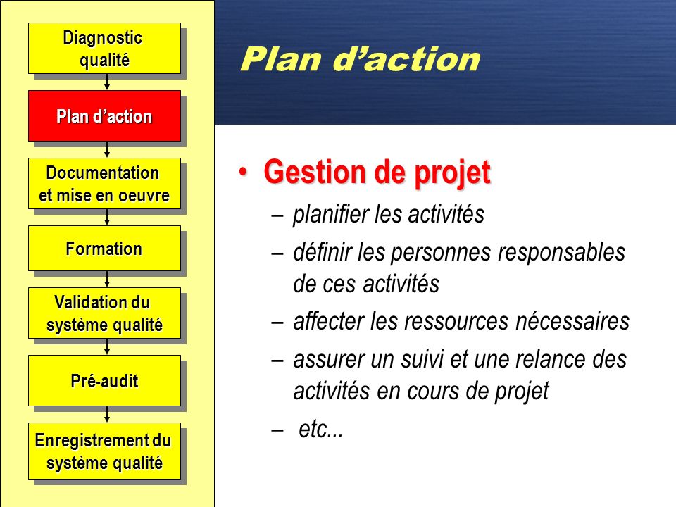 Plan d’action Gestion de projet planifier les activités