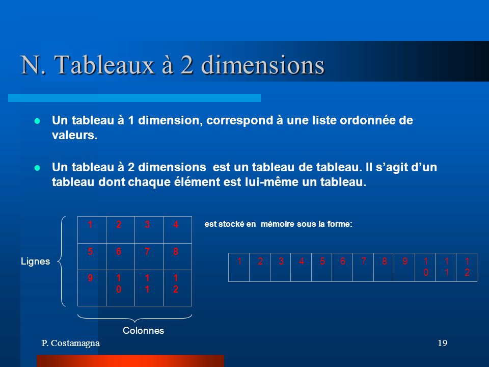 N. Tableaux à 2 dimensions