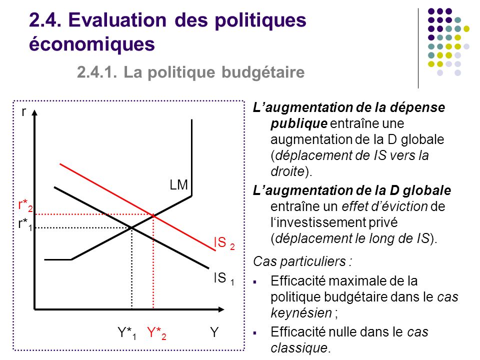 2. 4. Evaluation des politiques économiques