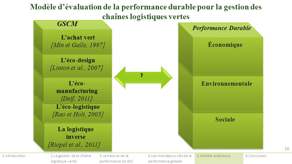 Modèle d’évaluation de la performance durable pour la gestion des chaînes logistiques vertes