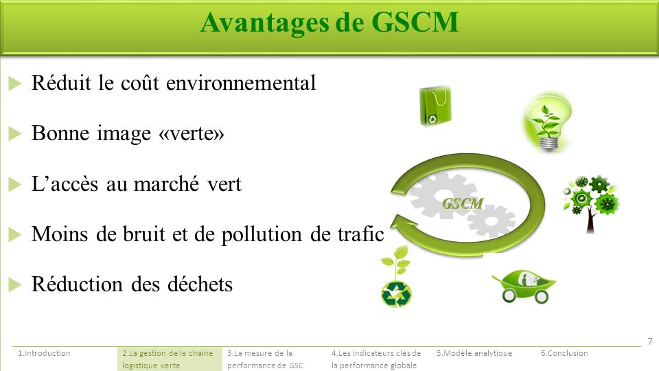 Avantages de GSCM Réduit le coût environnemental Bonne image «verte»