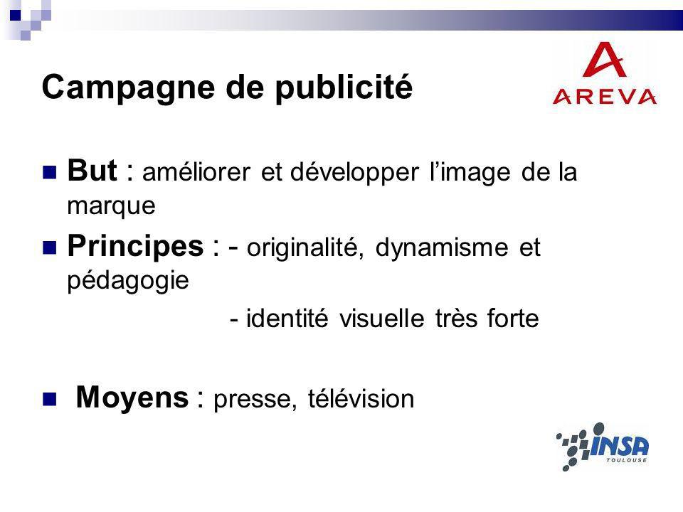 Campagne de publicité But : améliorer et développer l’image de la marque. Principes : - originalité, dynamisme et pédagogie.
