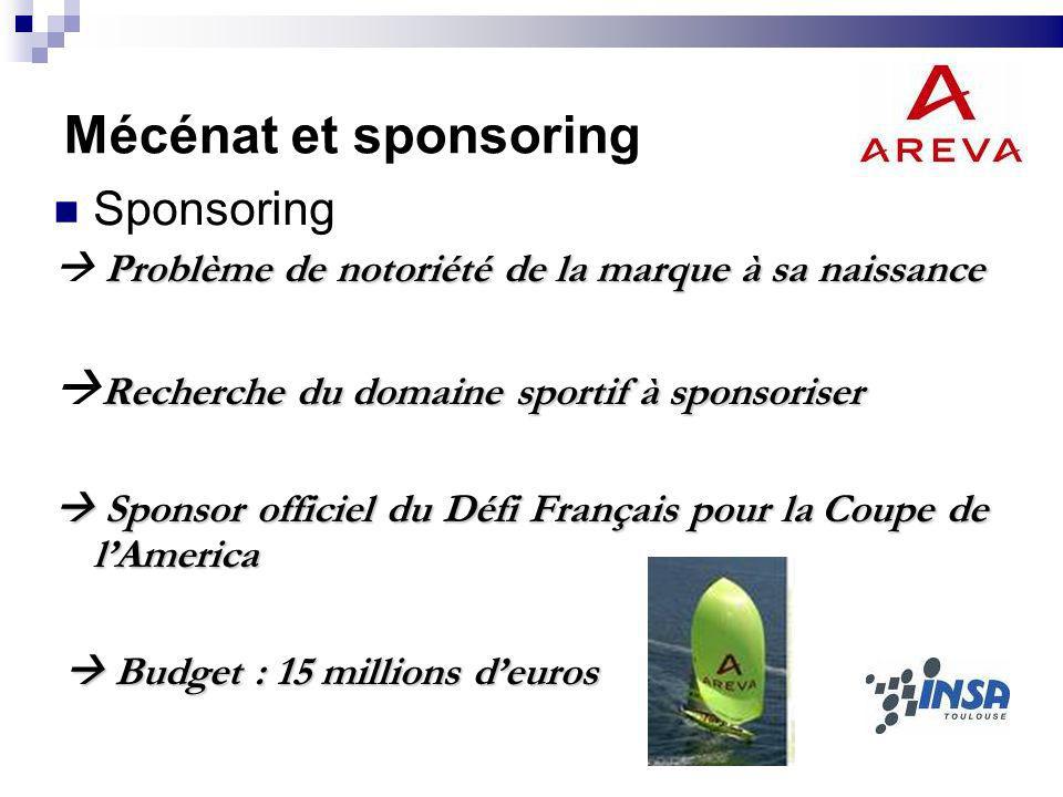 Mécénat et sponsoring Sponsoring