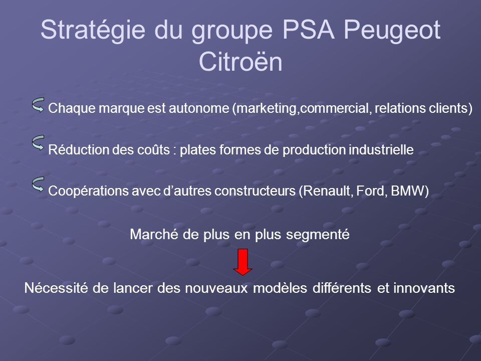 Stratégie du groupe PSA Peugeot Citroën