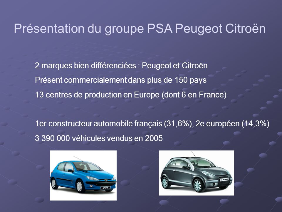 Présentation du groupe PSA Peugeot Citroën