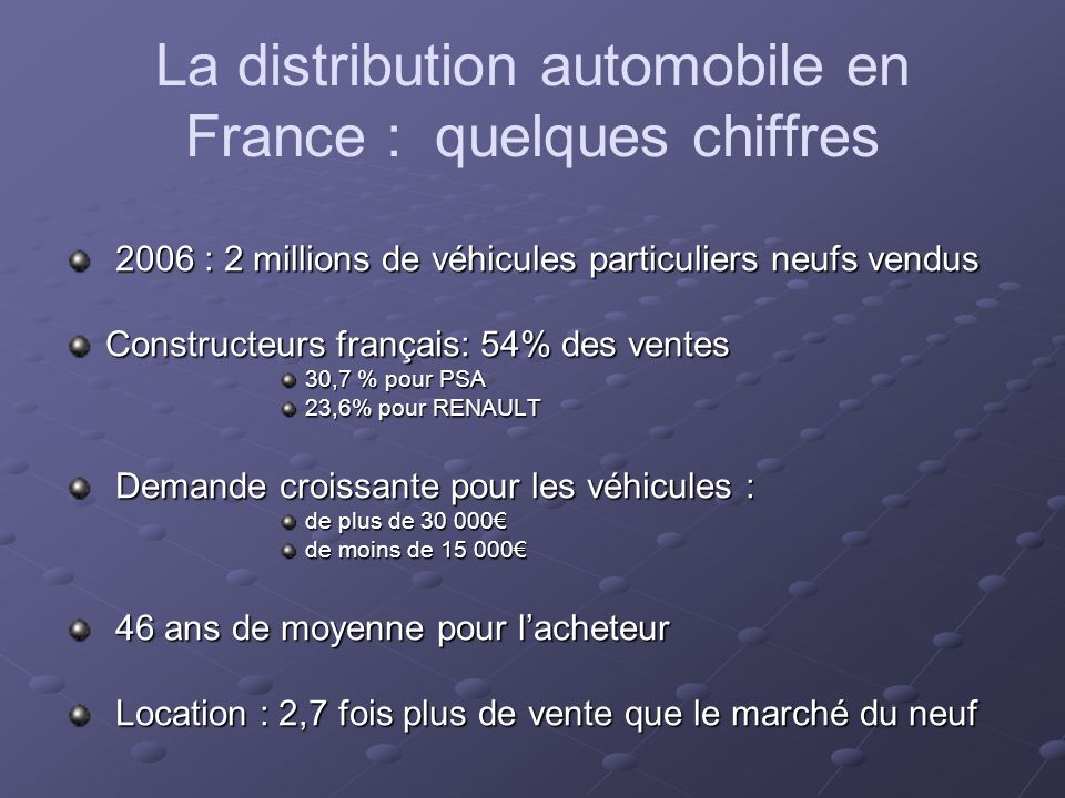 La distribution automobile en France : quelques chiffres