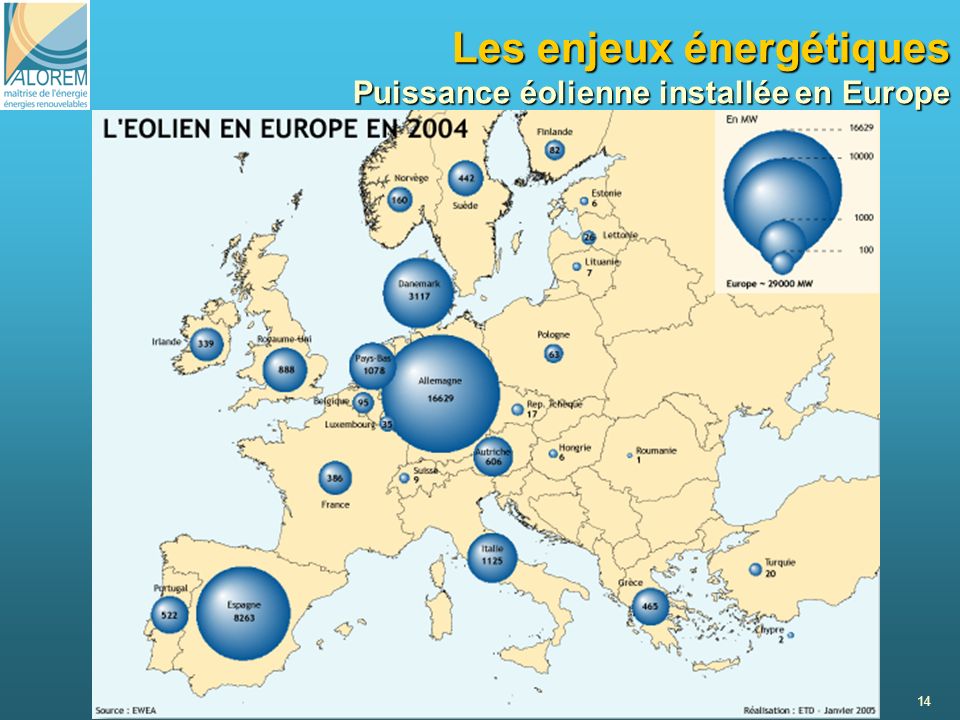 Les enjeux énergétiques Puissance éolienne installée en Europe