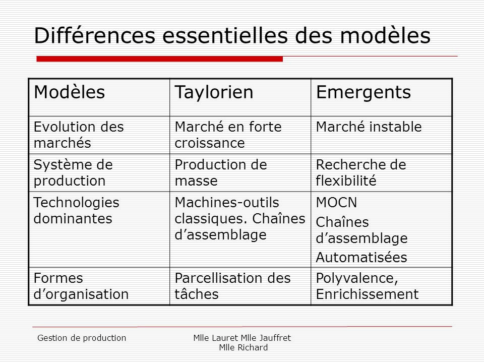 Différences essentielles des modèles