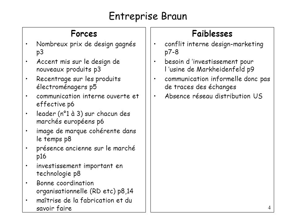 Entreprise Braun Forces Faiblesses Nombreux prix de design gagnés p3