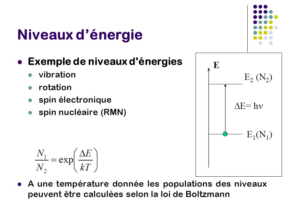 Niveaux d’énergie Exemple de niveaux d énergies vibration rotation