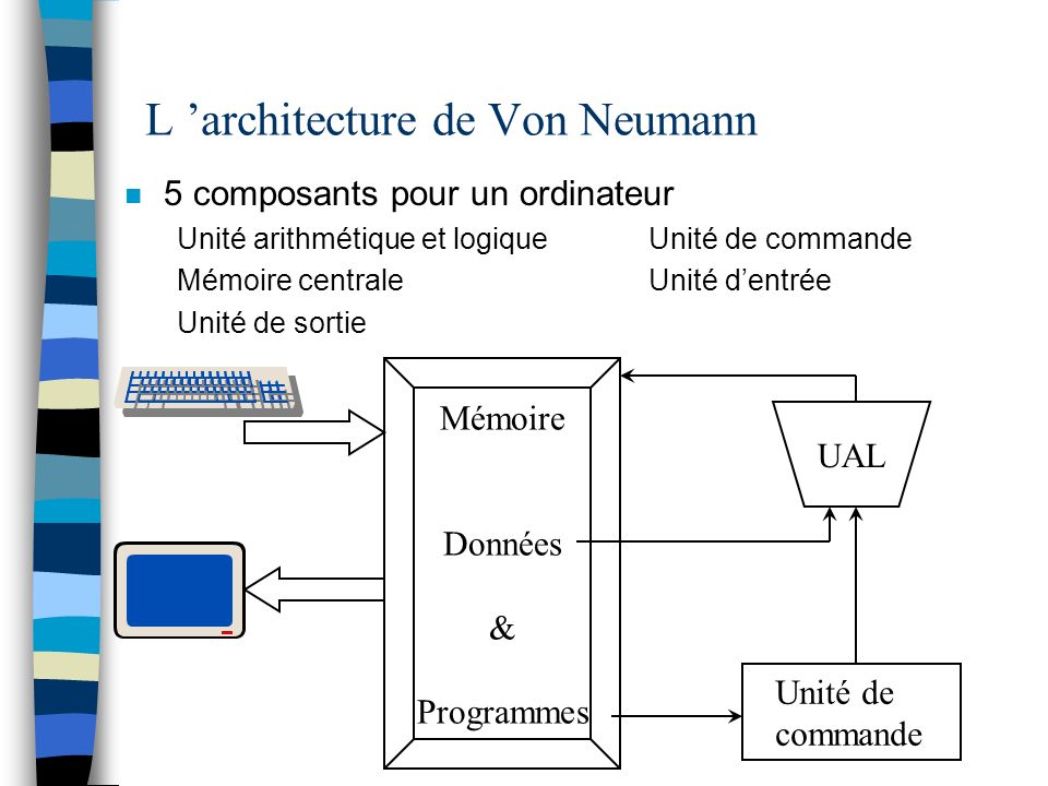 L ’architecture de Von Neumann