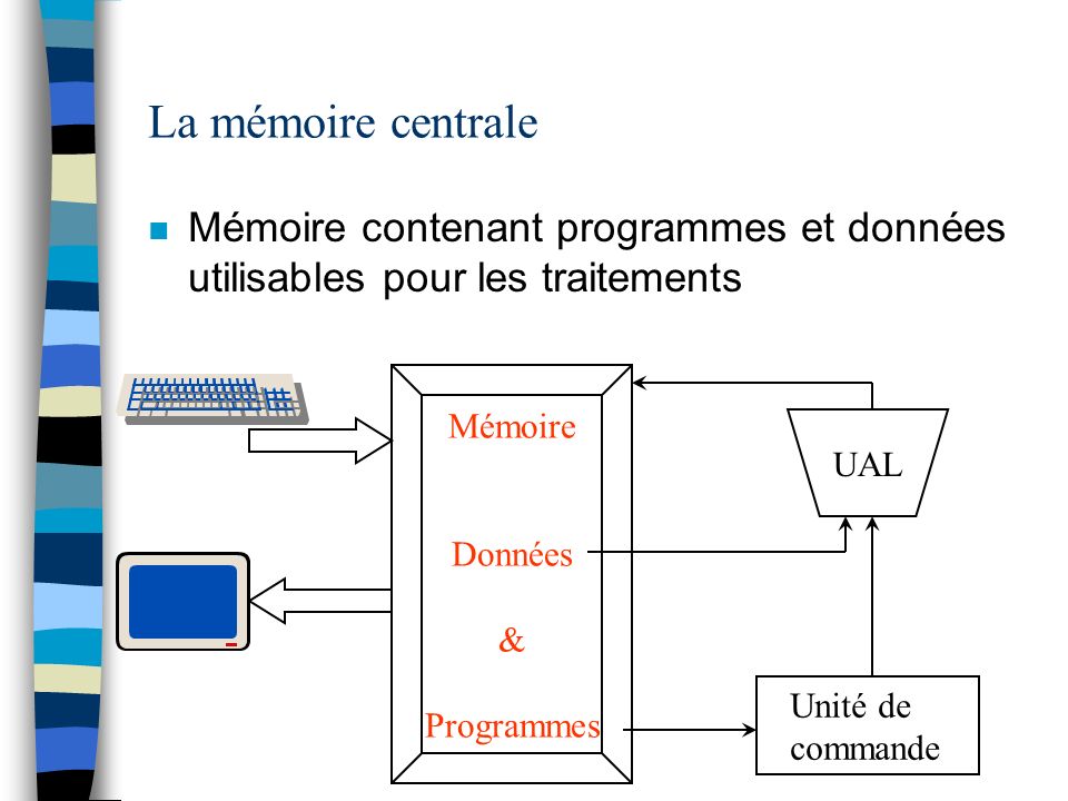 La mémoire centrale Mémoire contenant programmes et données utilisables pour les traitements. Mémoire.
