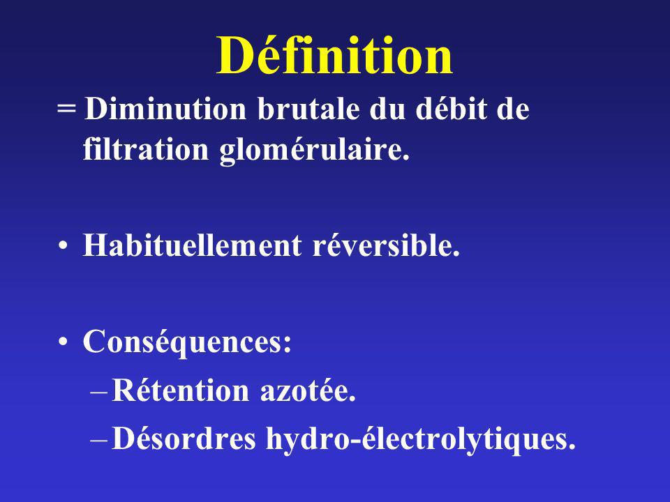 Définition = Diminution brutale du débit de filtration glomérulaire.