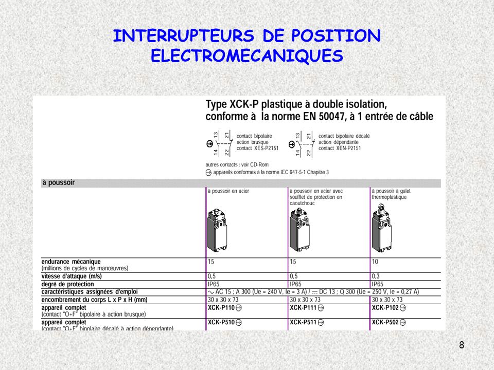 INTERRUPTEURS DE POSITION ELECTROMECANIQUES