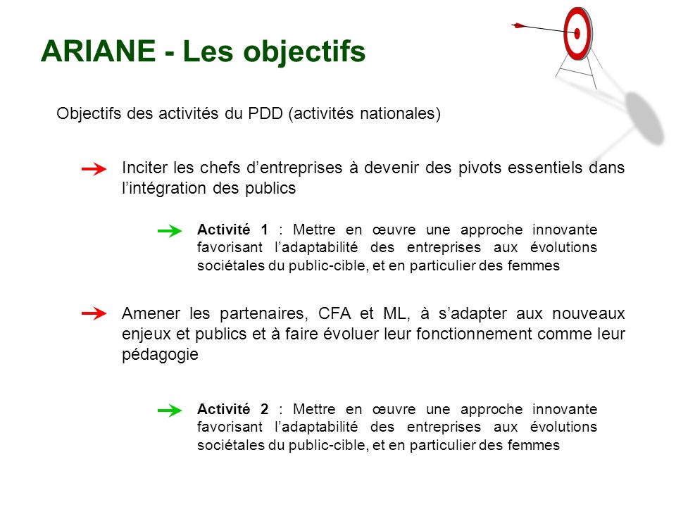 ARIANE - Les objectifs Objectifs des activités du PDD (activités nationales)