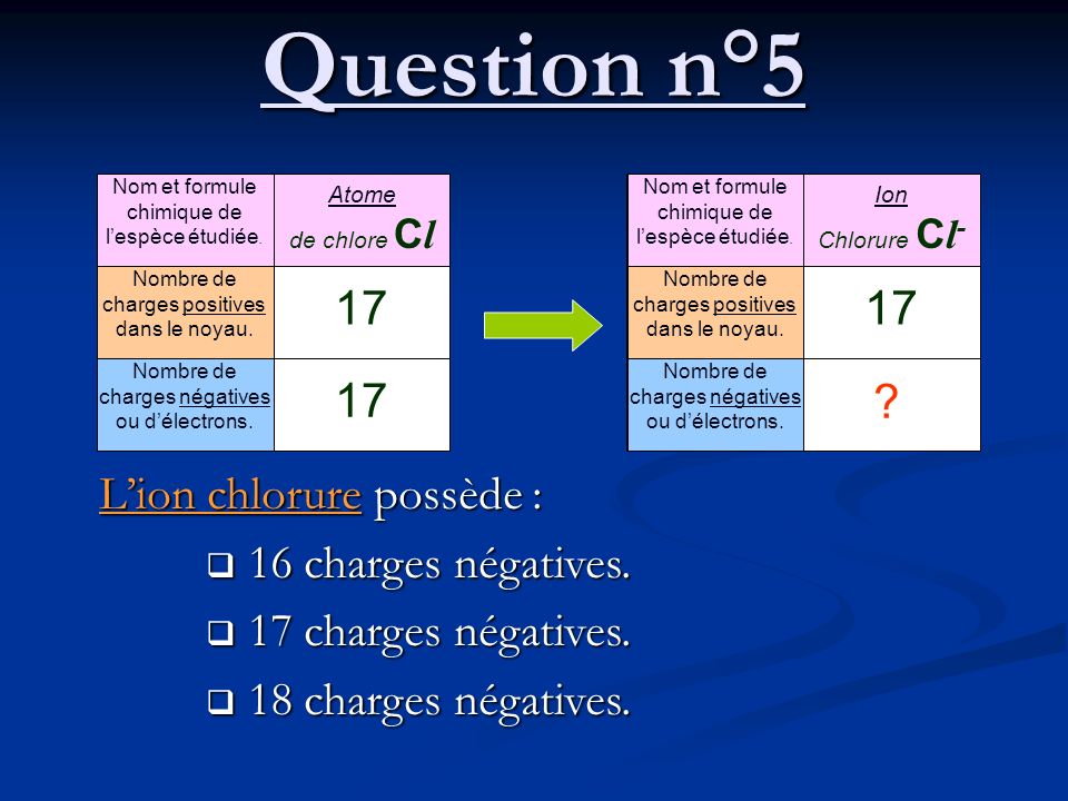 Question n° L’ion chlorure possède : 16 charges négatives.