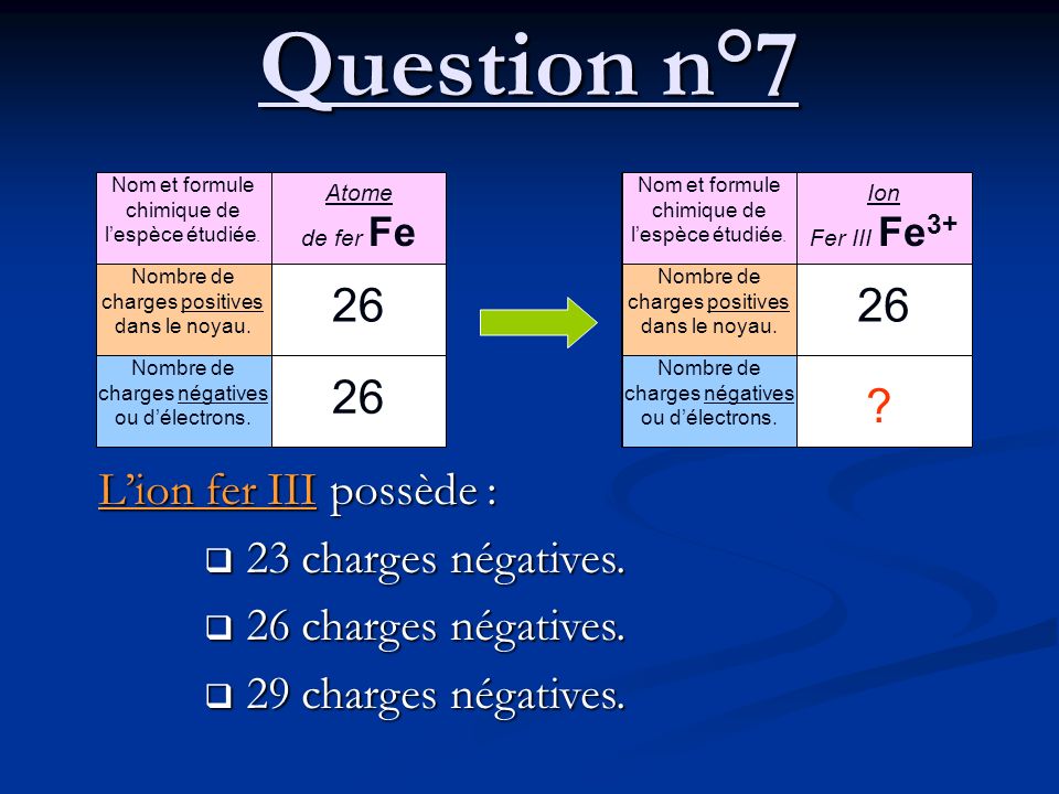 Question n° L’ion fer III possède : 23 charges négatives.