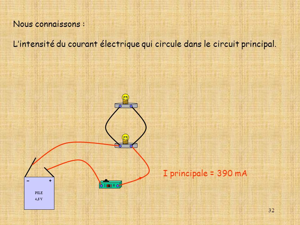 Nous connaissons : L’intensité du courant électrique qui circule dans le circuit principal. PILE. 4,5 V.