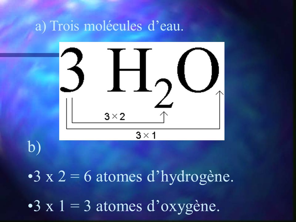 b) 3 x 2 = 6 atomes d’hydrogène. 3 x 1 = 3 atomes d’oxygène.