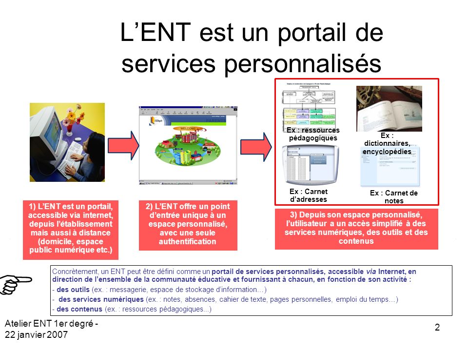 L’ENT est un portail de services personnalisés