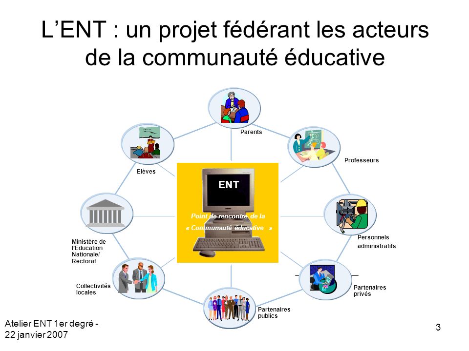 L’ENT : un projet fédérant les acteurs de la communauté éducative