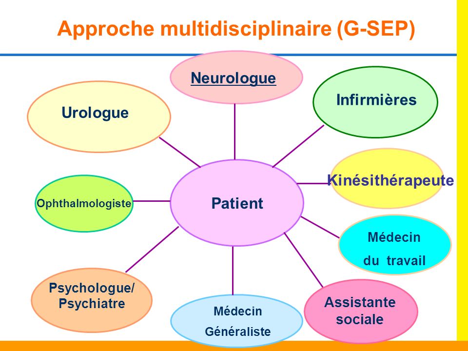 Approche multidisciplinaire (G-SEP)