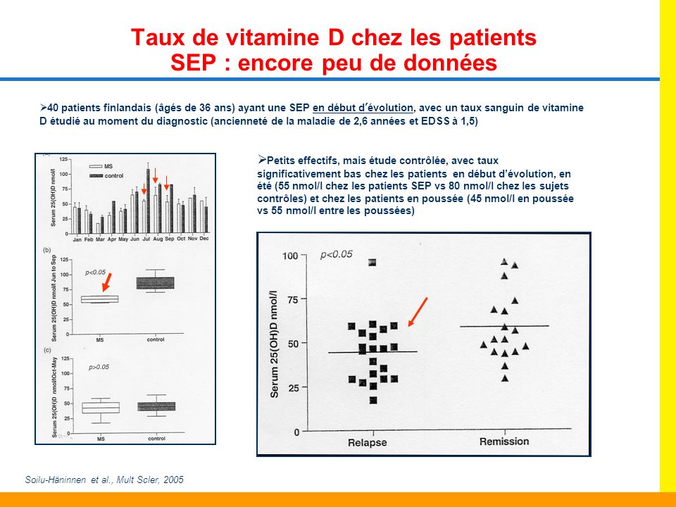 Taux de vitamine D chez les patients SEP : encore peu de données