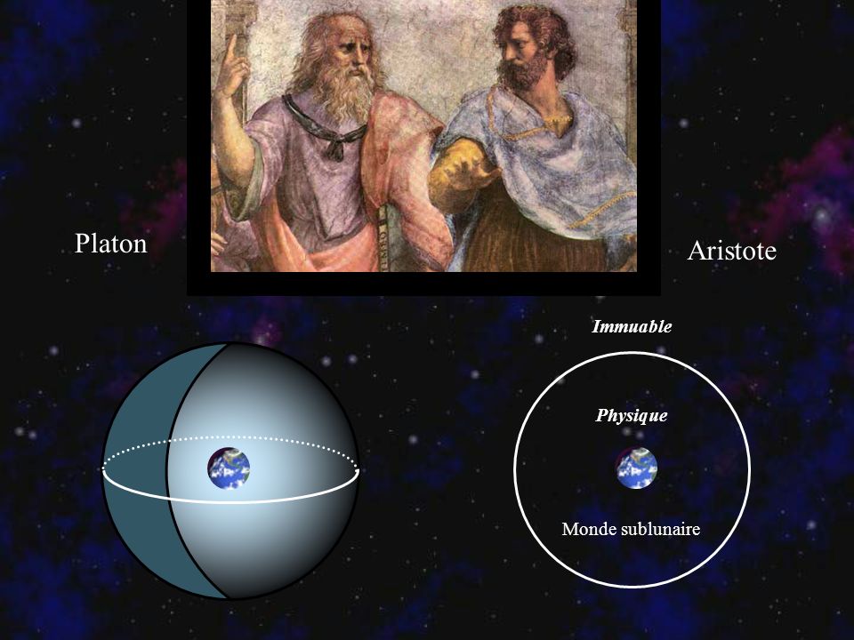 Platon Aristote Immuable Physique Monde sublunaire