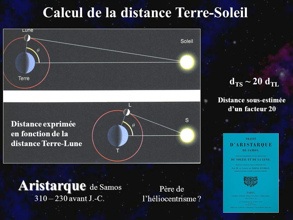 Calcul de la distance Terre-Soleil