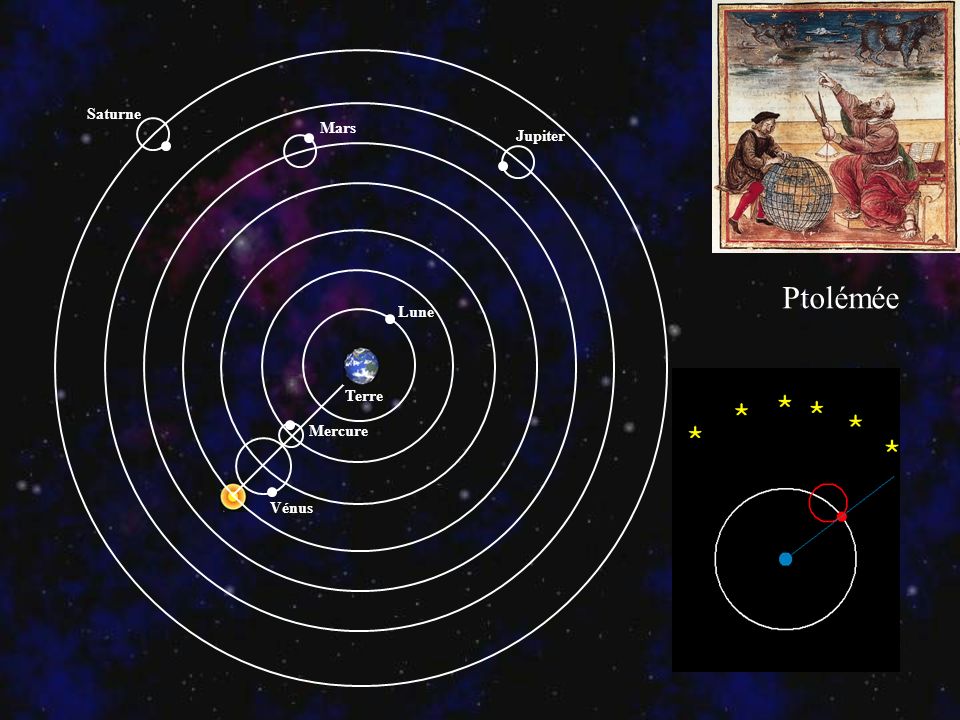 Ptolémée Saturne Mars Jupiter Lune Terre Mercure