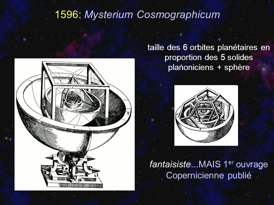 1596: Mysterium Cosmographicum