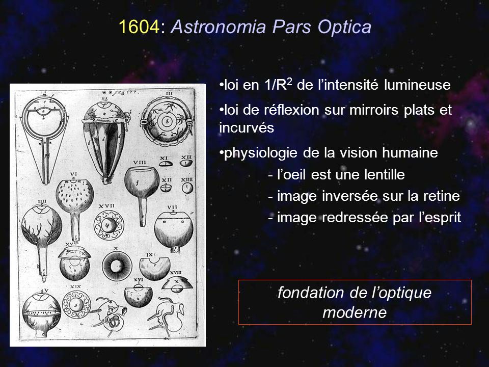 1604: Astronomia Pars Optica