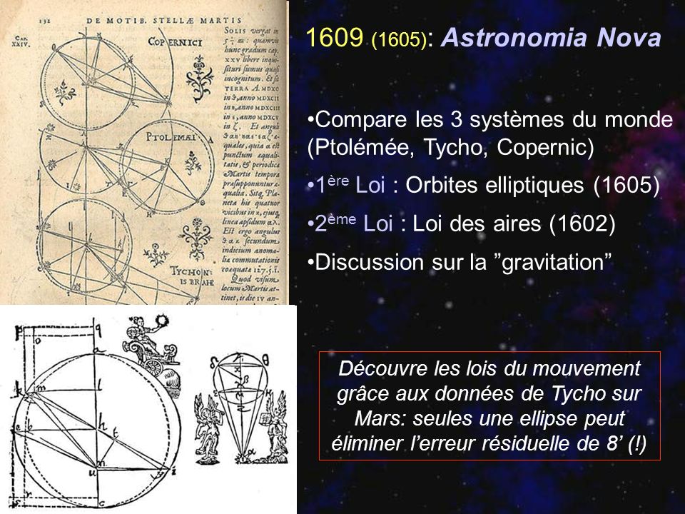 1609 (1605): Astronomia Nova Compare les 3 systèmes du monde (Ptolémée, Tycho, Copernic) 1ère Loi : Orbites elliptiques (1605)