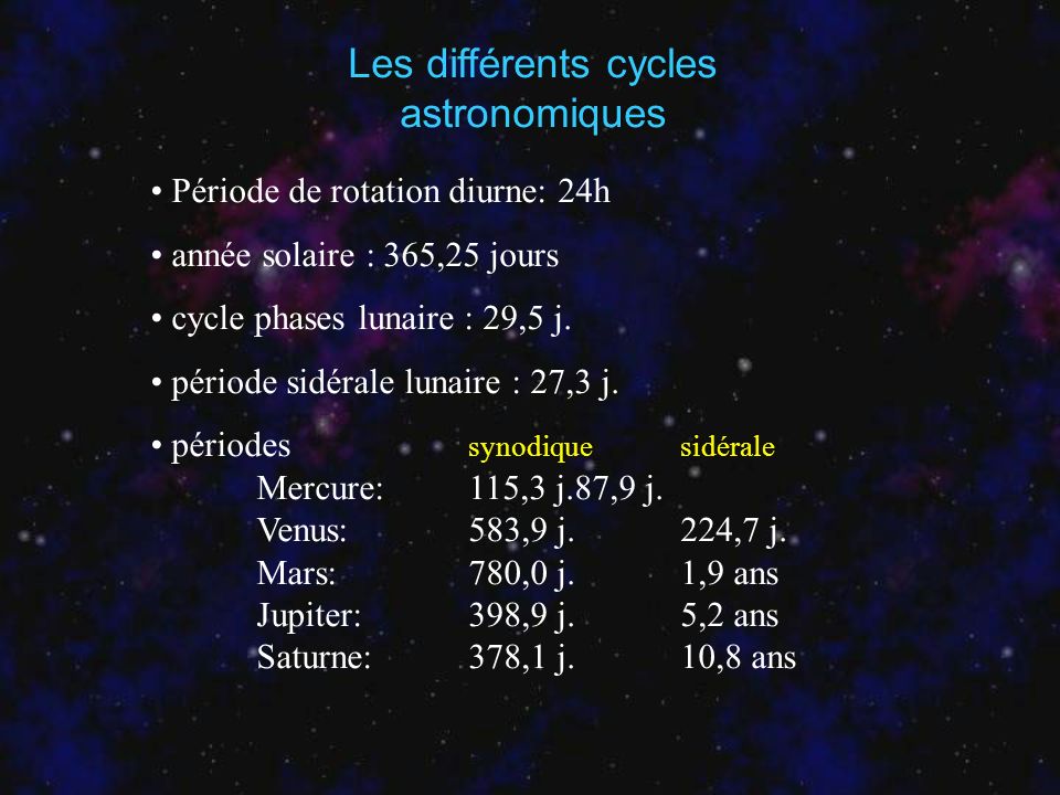 Les différents cycles astronomiques